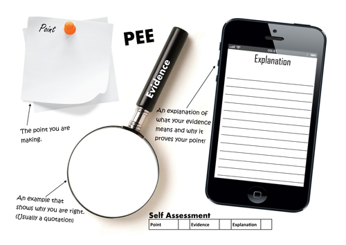 PEE Paragraph Writing Frame