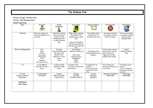 The rainbow fish purposeful play plan teaching resources
