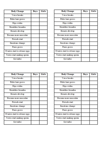 puberty teaching resources