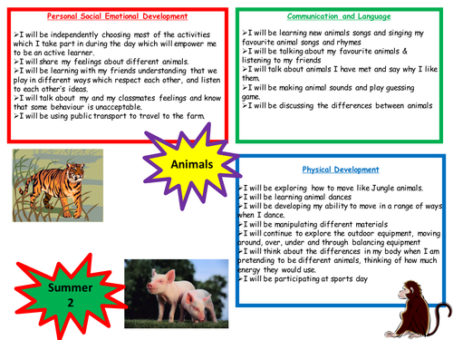 Animal topic web