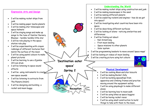 Space Topic Web | Teaching Resources