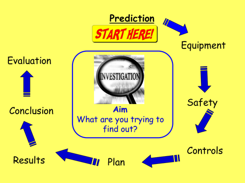 Support for investigation write-ups