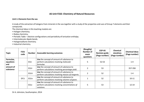 Salters Chemistry OCR B - F332 -Test bank