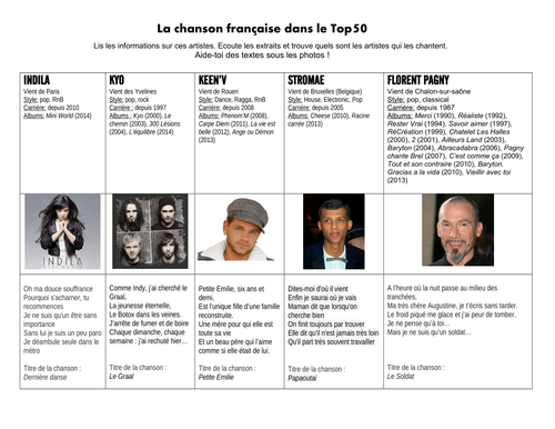 La chanson française dans le Top 50