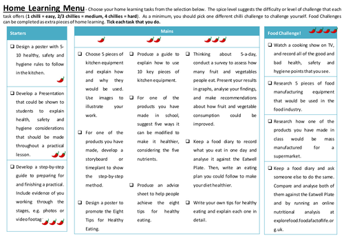 ks3 food resources teaching resources