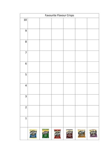 Favourite Flavour Crisps Data