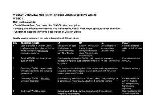 Chicken Licken descriptive writing