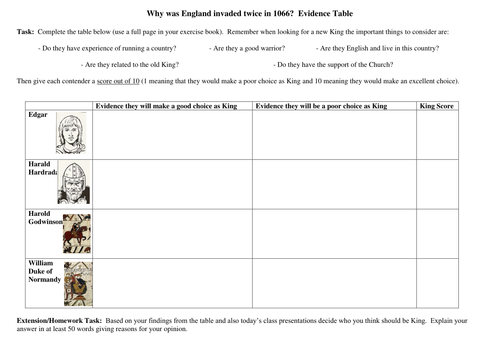 Contenders for the Throne