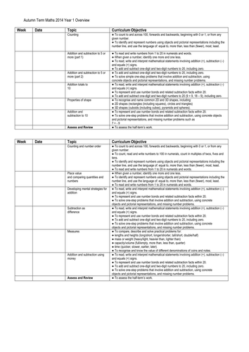 Year 1 medterm planning maths