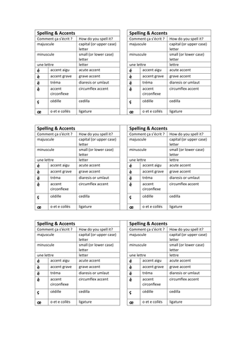 KS2 French Accents