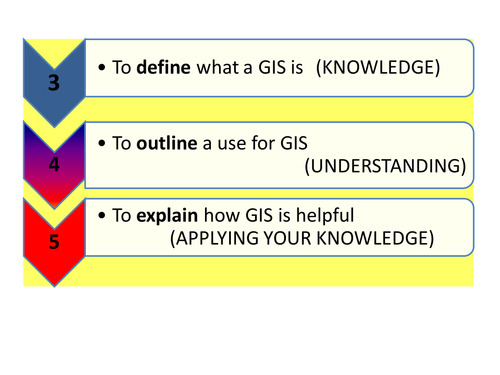 A brief intro to GIS