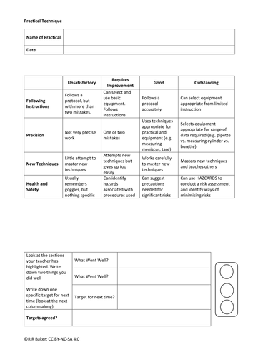 Practical Skills Feedback Sheets