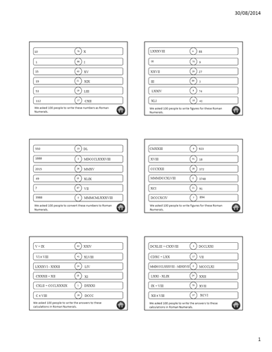 Pointless Maths - Roman Numerals