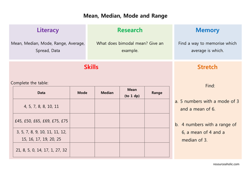 Averages homework