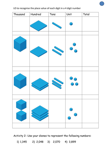 dienes 4 digits la teaching resources