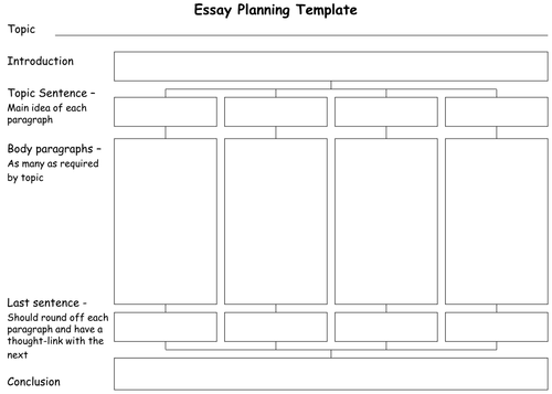 Essay Planning Template | Teaching Resources