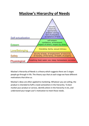 Maslow's Hierarchy of Needs by lozzer111 - Teaching Resources - Tes