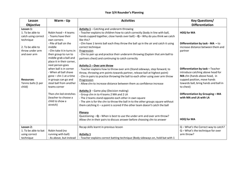 Year 3/4 Rounders termly planning