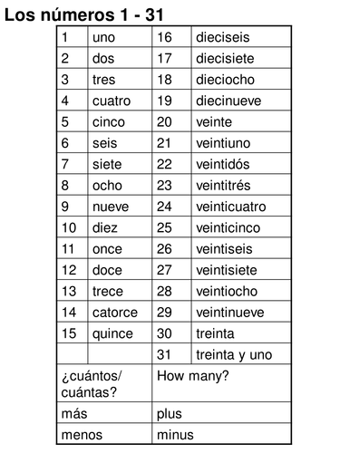 Printables Spanish Numbers Worksheet spanish number worksheets y4 by rhawkes teaching resources tes