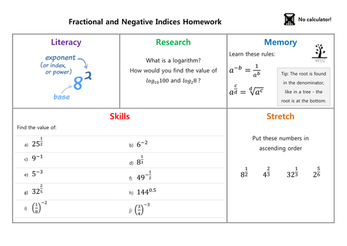 Pret homework indices image