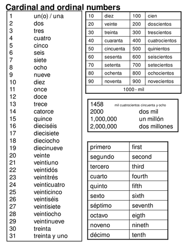 how to say thank you for teaching me in spanish