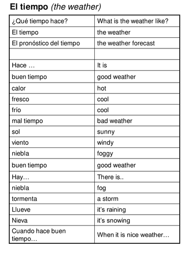 Weather Worksheets Y6 Spanish