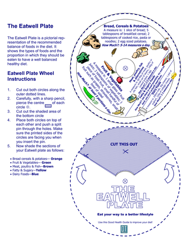 Make your own eatwell wheel!