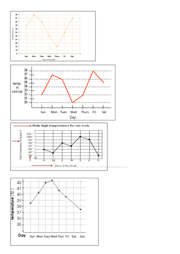 Line Graphs Matching Activity | Teaching Resources