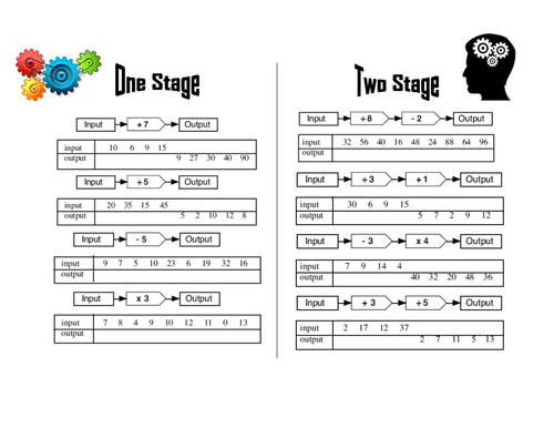 Function machines worksheet year 7 picture