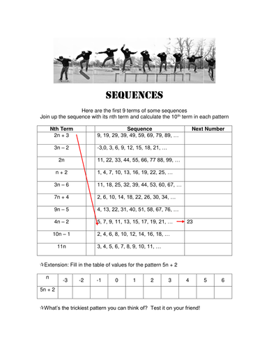 Sequences | Teaching Resources