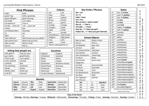 Echo 1 / Echo Express 1 Module 1 Learning Mat