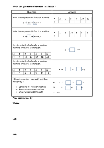 Starter: recap function machines