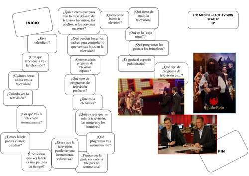 Los medios - la televisión oral activity AQA