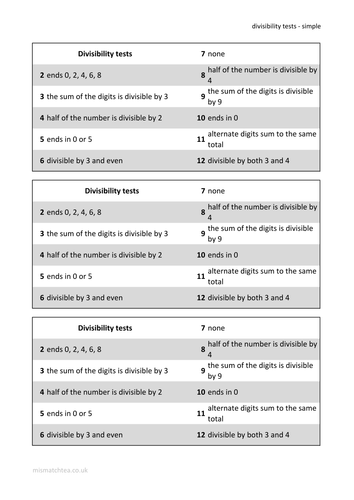 divisibility tests