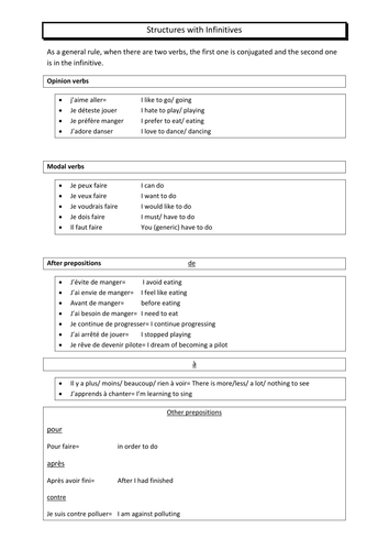 structures with infinitives- Tutorial and Practice