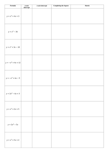 Sketching Quadratic Graphs