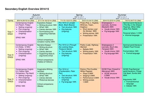 KS3 English Yearly Overview