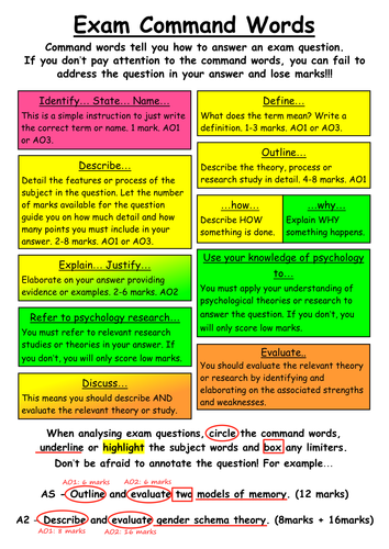 Exam Command Words poster