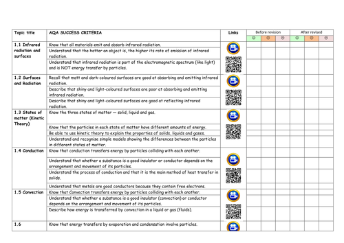 AQA P1 revision RAG checklist-video/QRlinks | Teaching Resources