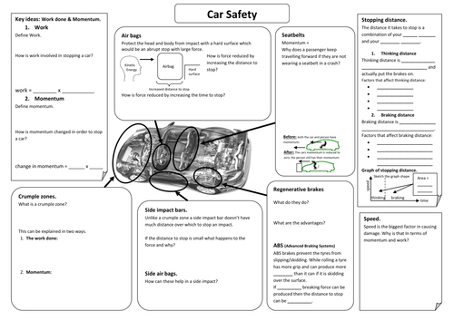 Car safety summary sheet.