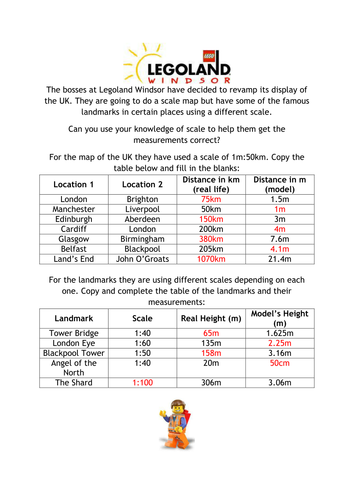 Legoland Scale Models