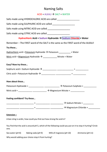 Naming salts by EmmaDawnWood  Teaching Resources  Tes