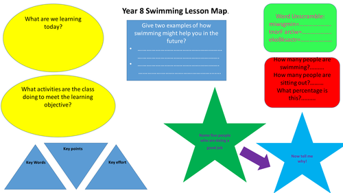 Swimming Non Perfomer Task