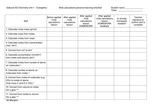 Mole calculations personal learning checklist | Teaching Resources