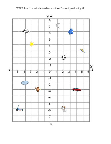 Reading co-ordinates on 2 and 4 quadrant grid | Teaching ...