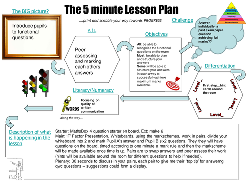 Functional Exam Questions Slides