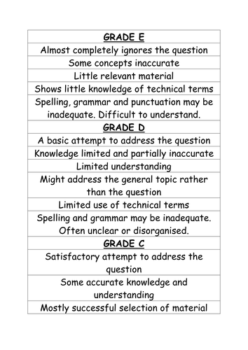 Ofsted Lesson - Ontological Argument