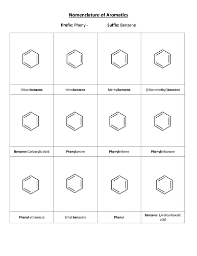 Nomenclature of Aromatics
