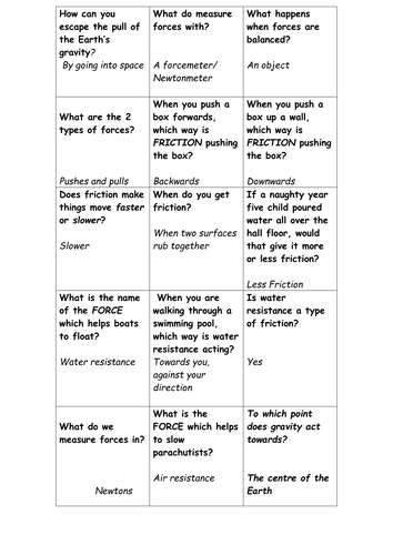 Quiz, quiz , trade on forces