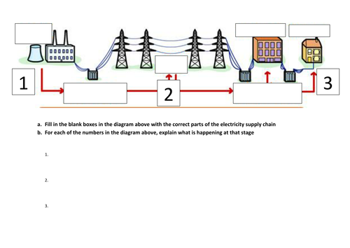 label the national grid